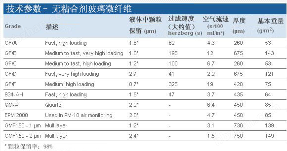 1822-110-GE Whatman无粘合剂GF/C玻璃纤维滤纸