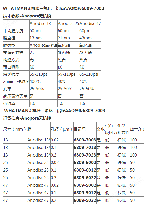 6809-7003-英国whatman氧化铝膜0.02um*13mm AAO滤膜