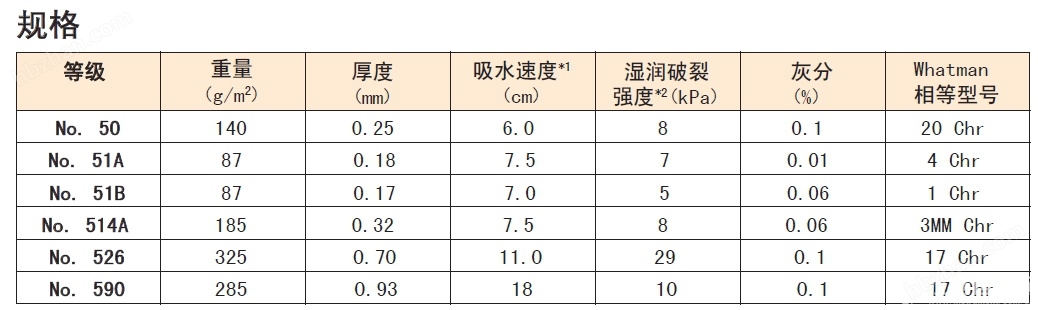 50/600mm*600mm-ADVANTEC东洋50号600mmx600mm色谱纸