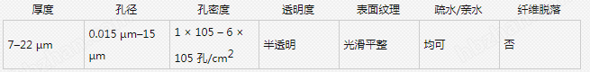 10417112-英国沃特曼孔径0.4um径迹蚀刻聚碳酸酯膜