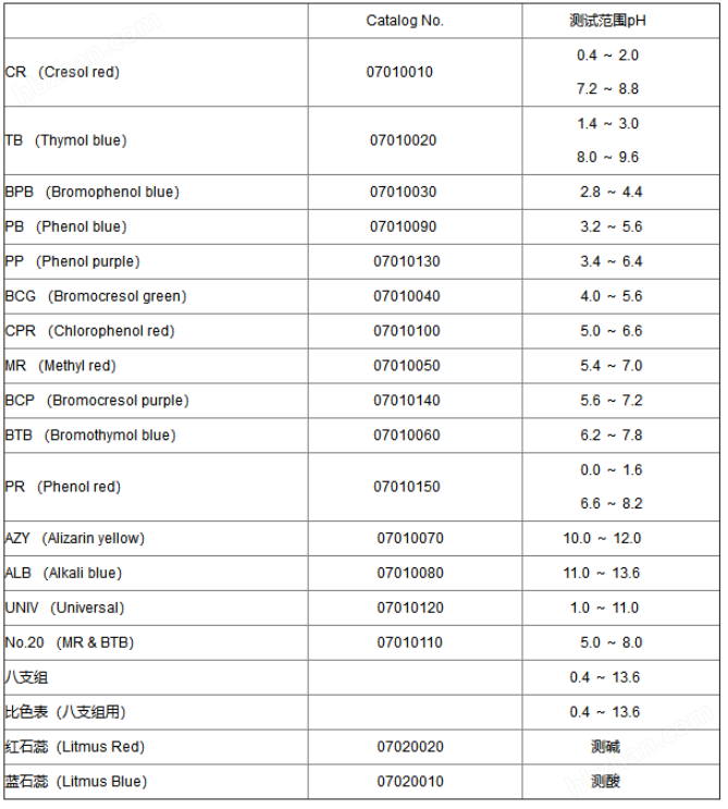 07010010-东洋PH范围0.4-2.0/7.2-8.8 CR型测试纸