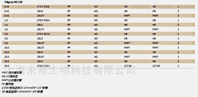 2814T-英国沃特曼Polycap HD 150囊式过滤器