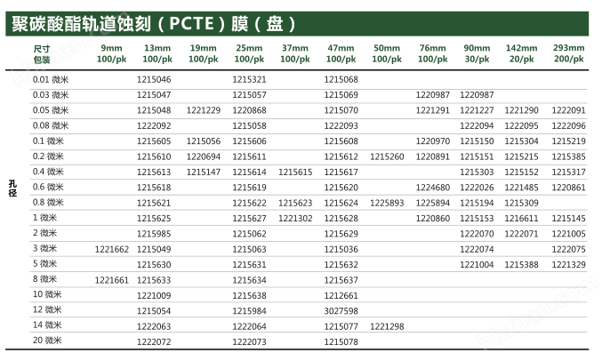 1215321-GVS孔径0.01um聚碳酸酯PCTE膜