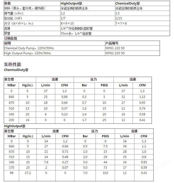 WP6122050-密理博抗腐蚀泵 真空泵