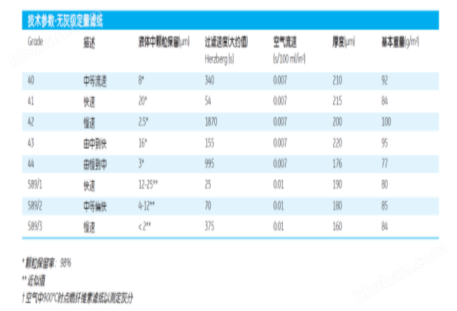 1440-090-英国沃特曼Grade40无灰定量滤纸