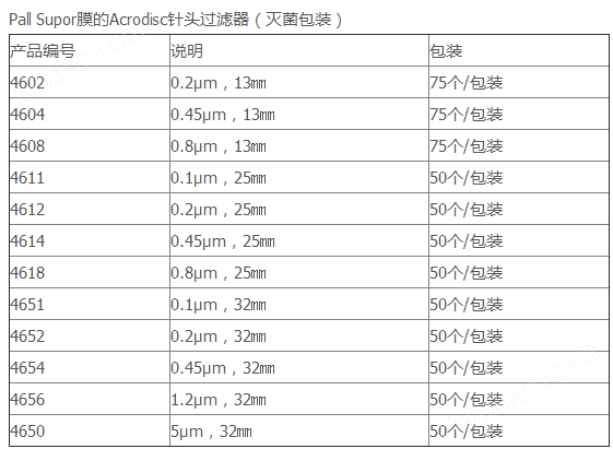 4604-颇尔PALL Acrodisc针头式过滤器