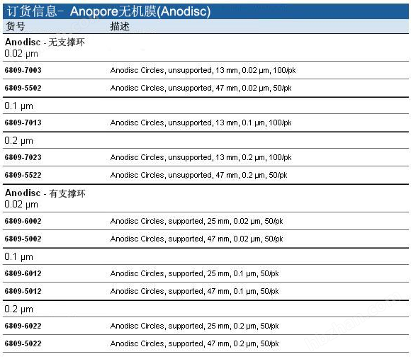 6809-6002-Whatman Anopore25无机膜20nm孔径氧化铝膜