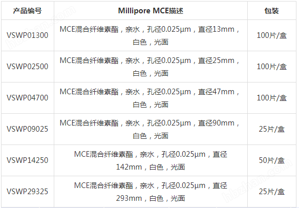 VSWP01300-默克密理博亲水性白色光面MCE滤膜