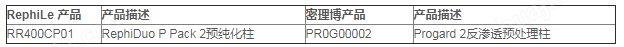 PR0G00002-Millipore兼容耗材Progard 2预处理柱纯水柱