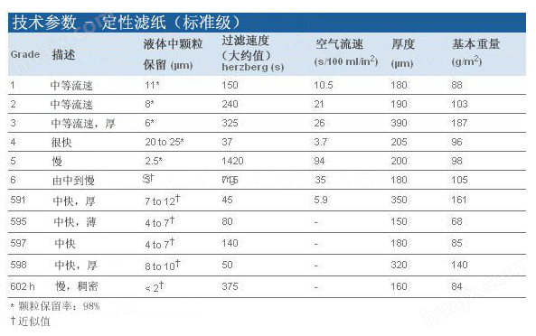 1003-917-沃特曼46x57cm尺寸Grade 3标准级定性滤纸