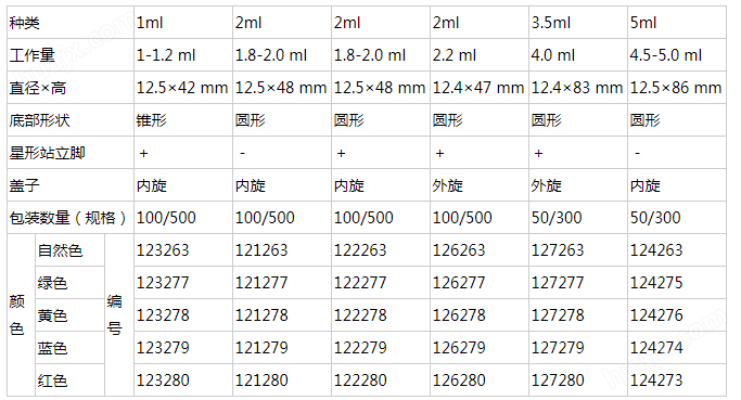 126279-Greiner葛莱娜外旋蓝色盖冻存管