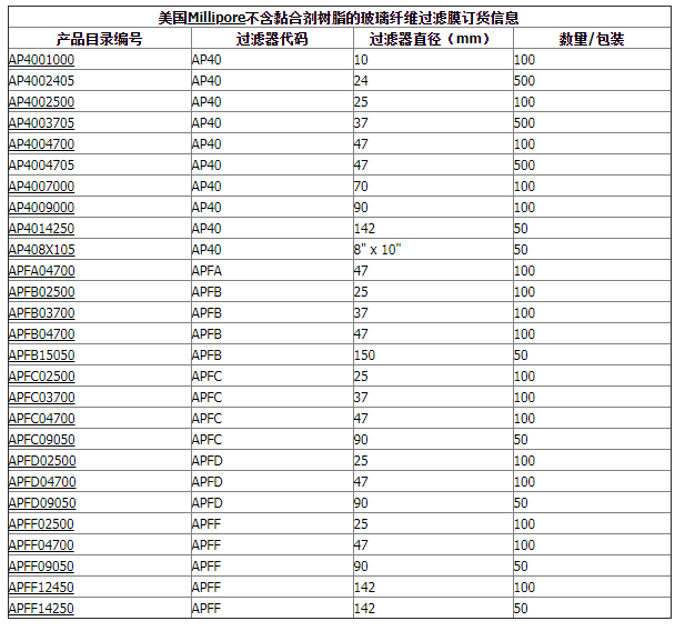 APFF04700-密理博APFF不含黏合剂树脂玻璃纤维滤膜