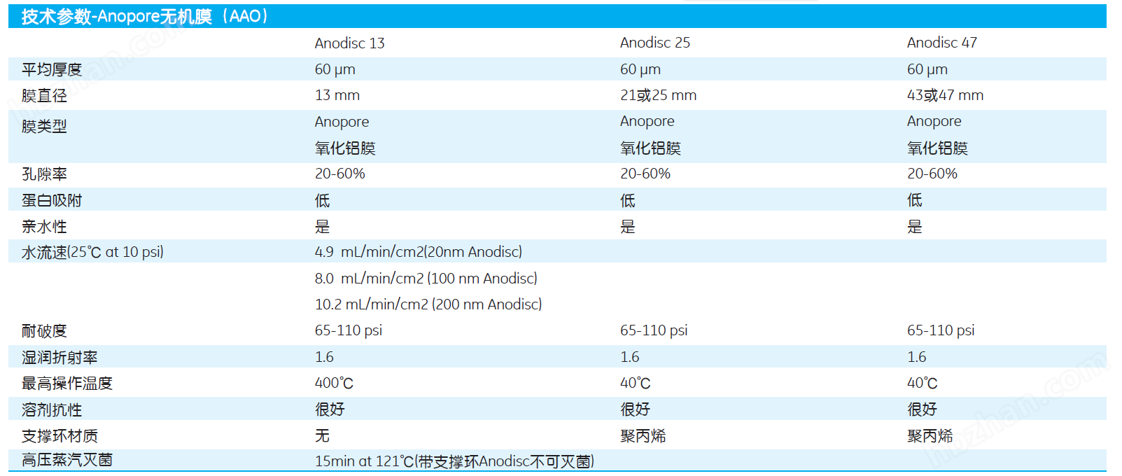 6809-6022-GEwhatman200纳米氧化铝膜AAO膜