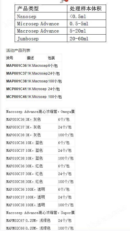 MAP001C38-PALL分子量1000超滤离心管