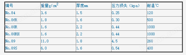 No.84 Cellulose Thimble-ADVANTEC84号滤筒