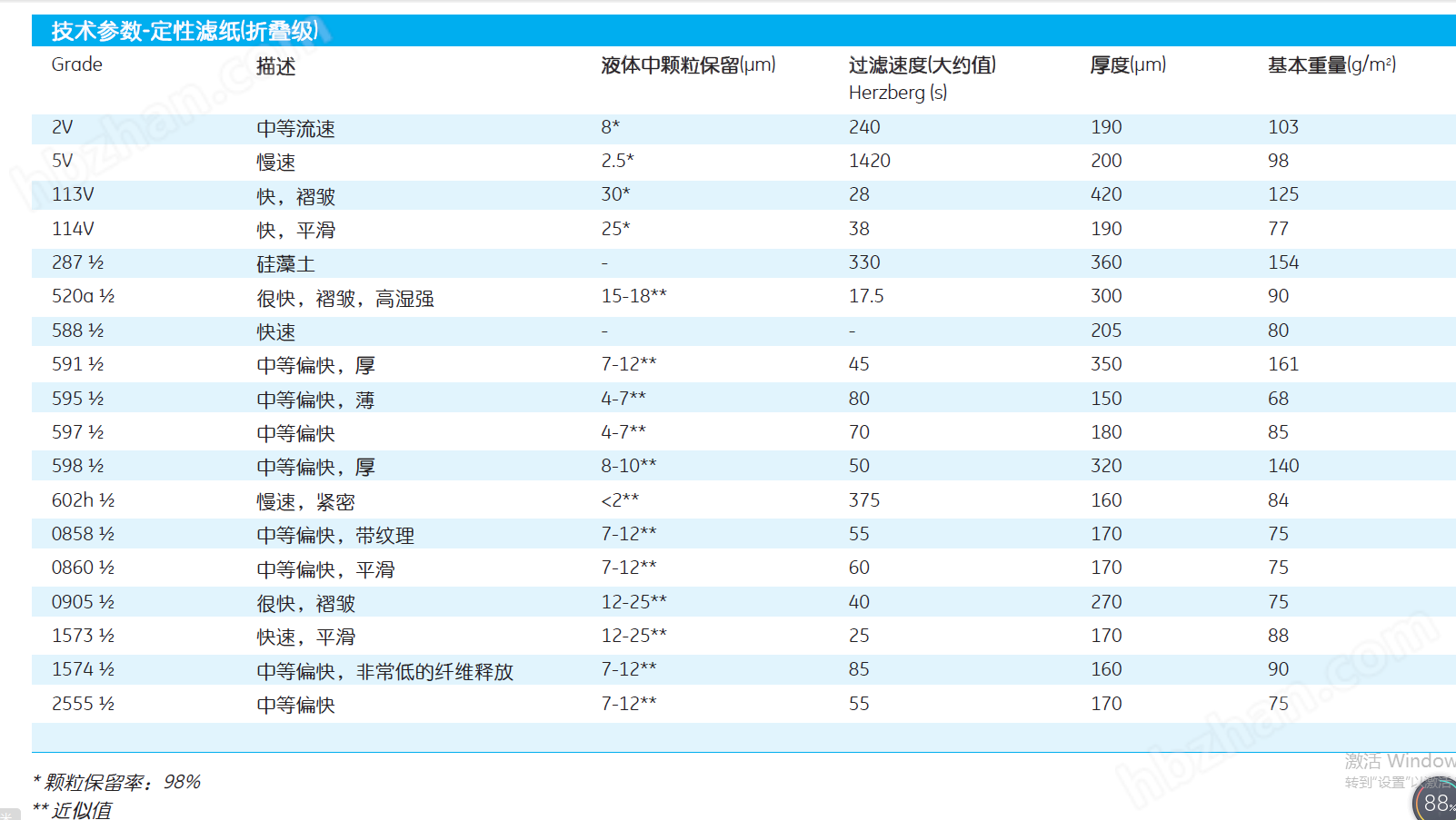 10311843-whatman5971/2折叠滤纸110mm