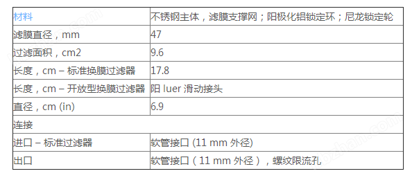 XX5004700-默克MILLIPORE气溶胶标椎换膜过滤器