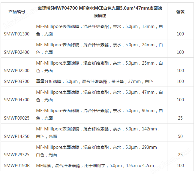 SMWP04700-Millipore亲水性白色光面混合纤维素酯滤膜