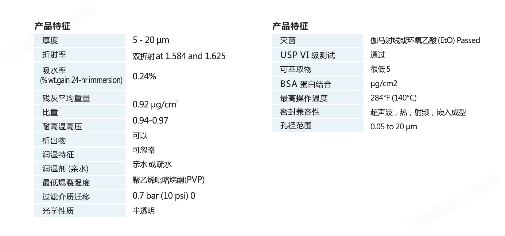 1215138-GVS孔径800纳米黑色聚碳酸酯膜PCTE膜