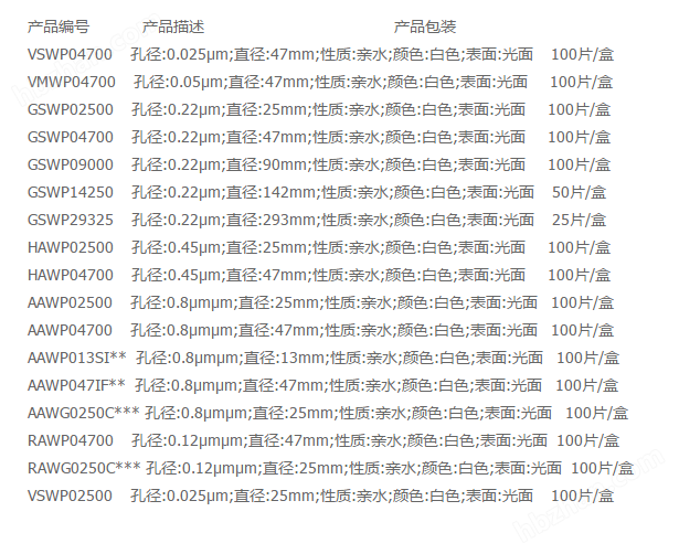 VSWP02500-millipore密理博混合纤维滤膜