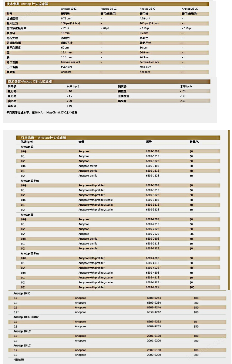 6809-1022-GE whatman Anotop针头式滤器0.2um孔径