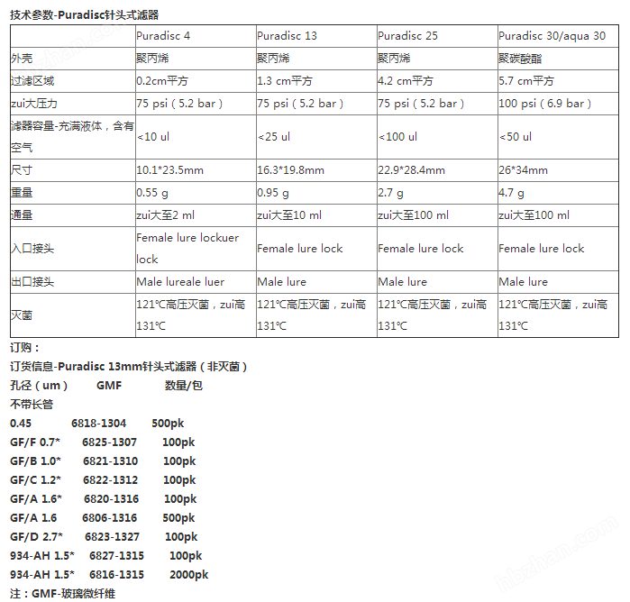 6820-1316-Whatman Puradisc 13mm针头过滤器