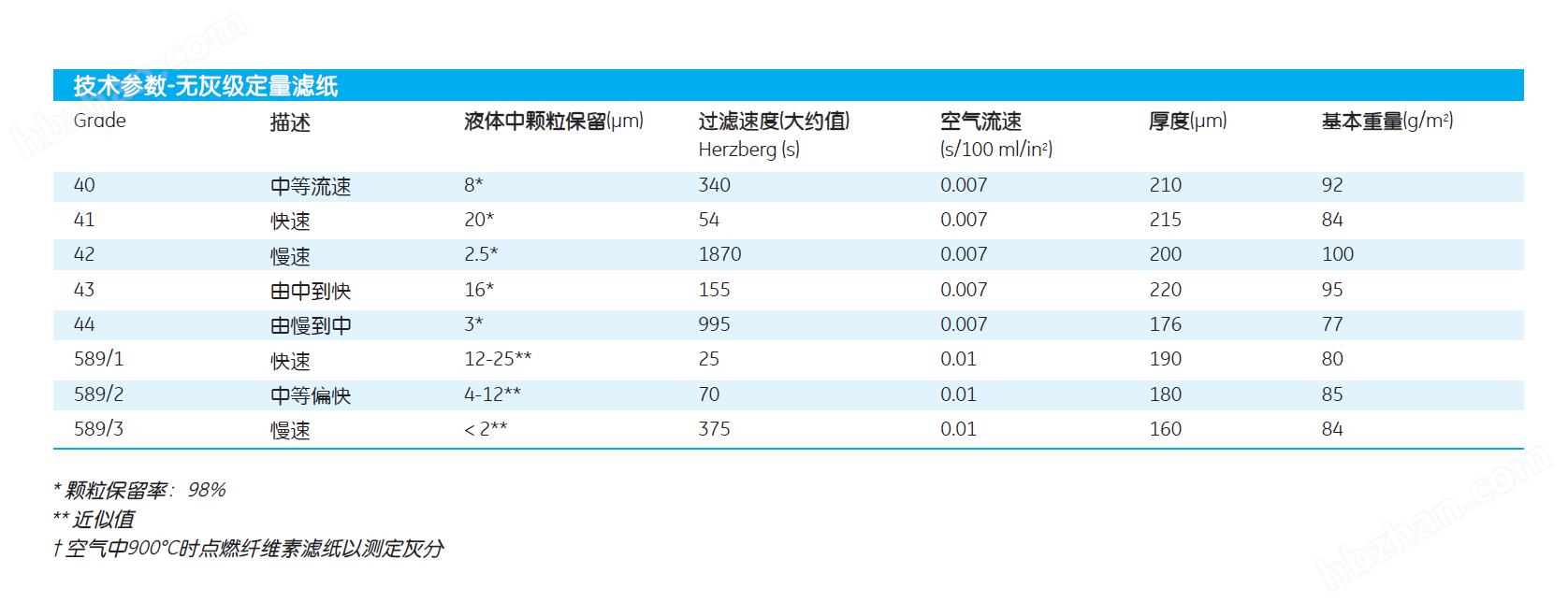 1444-070-GE WHATMAN 44号定量滤纸无灰滤纸