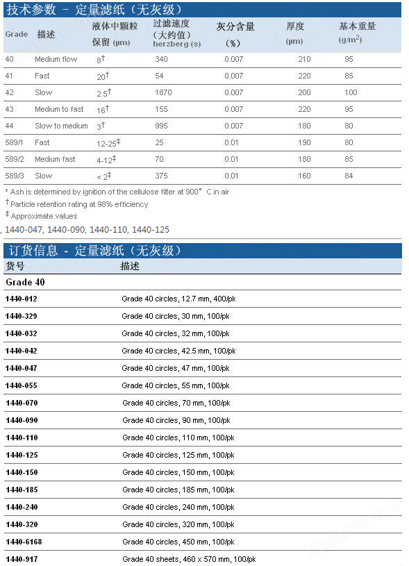 1440-055-英国沃特曼40号无灰级定量滤纸55mm直径