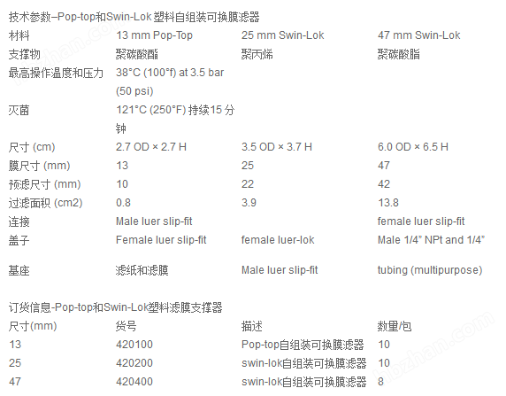 420100-Whatman 塑料自组装可换膜滤器