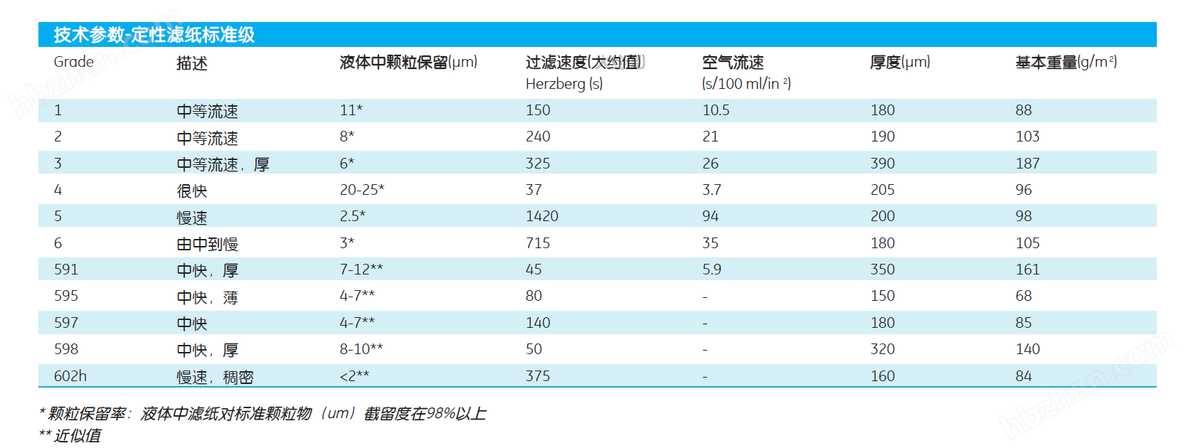 1004-047-whatman4号快速定性滤纸