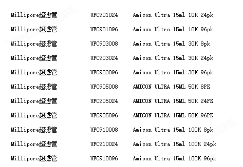 UFC910024-密理博Amicon Ultra-15分子量100KD超滤管