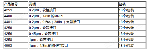 4400-美国Pall Acro 50通气过滤器