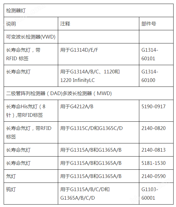 2140-0820-安捷伦Agilent 原装氘灯