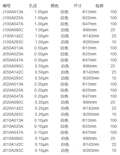 J100A142C-ADVANTEC聚四氟乙烯直径142mmPTFE滤膜