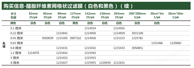 1214950-意大利GVS NC膜醋酸纤维素滤膜142mm直径