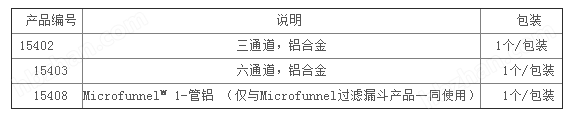 15402-颇尔PALL 三联 六联过滤装置