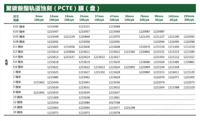 1215612-GVS意大利孔径0.2um PCTE滤膜