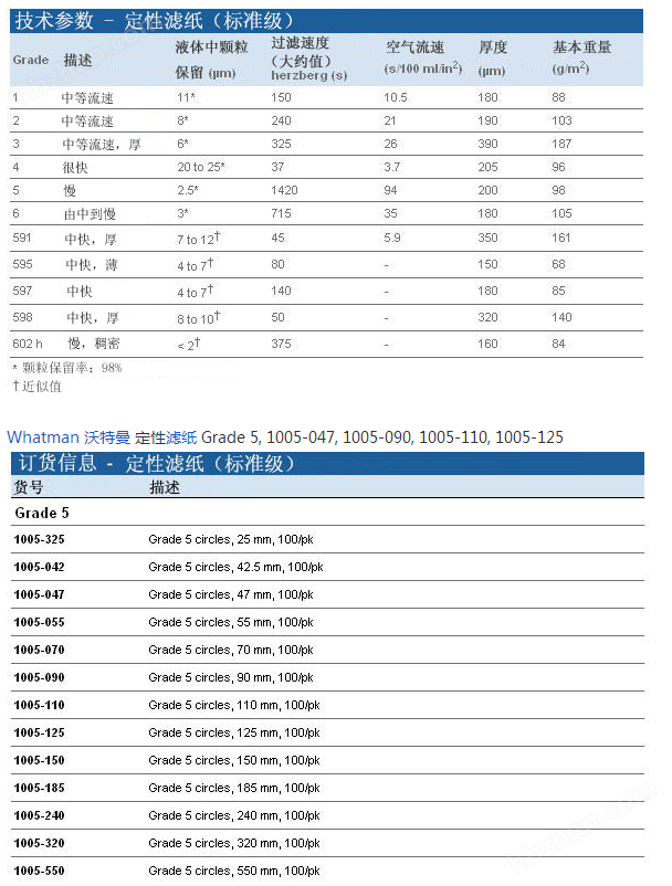 1005-110-GEwhatman 5号定性滤纸直径110mm