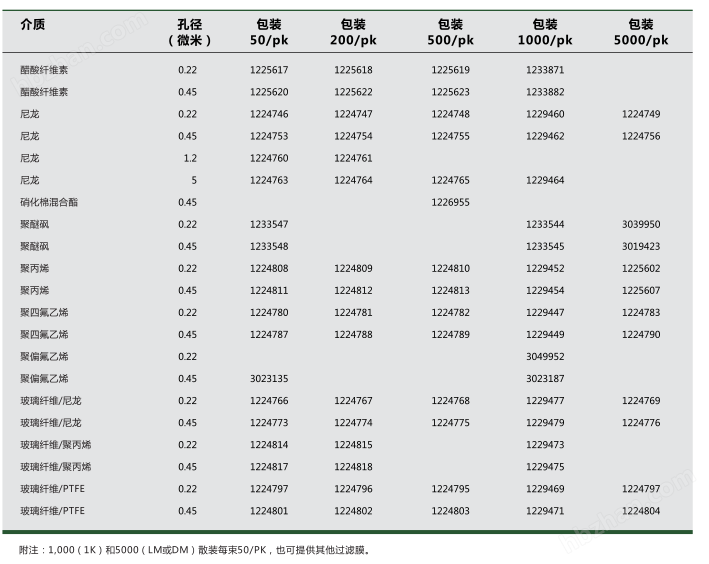 1233871-一级代理GVS醋酸纤维素17mm针头式过滤器