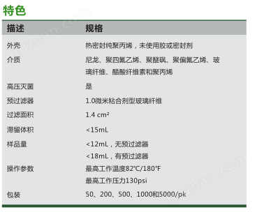 1225623-GVS 17mm醋酸纤维素过滤器针头式孔径0.45um