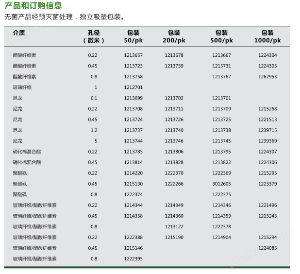 1214220/1222370-GVS聚醚砜25mm针头式过滤器孔径0.22um