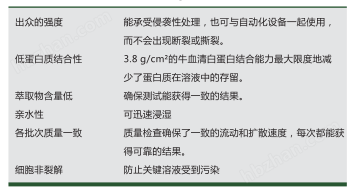 1212374/1213124/1213804-意大利GVS醋酸纤维素过滤膜0.22um孔径