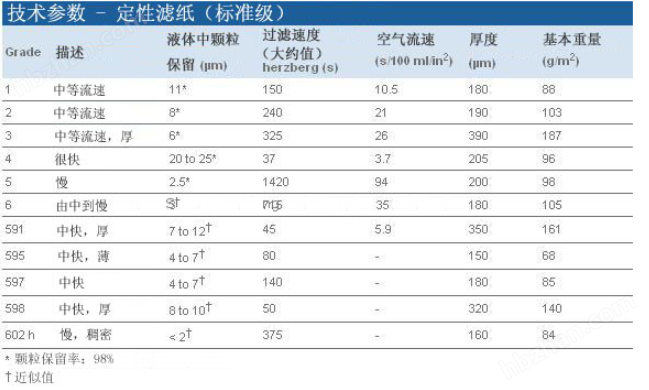 1004-055-GE WHATMAN 4号快速定性滤纸55mm直径