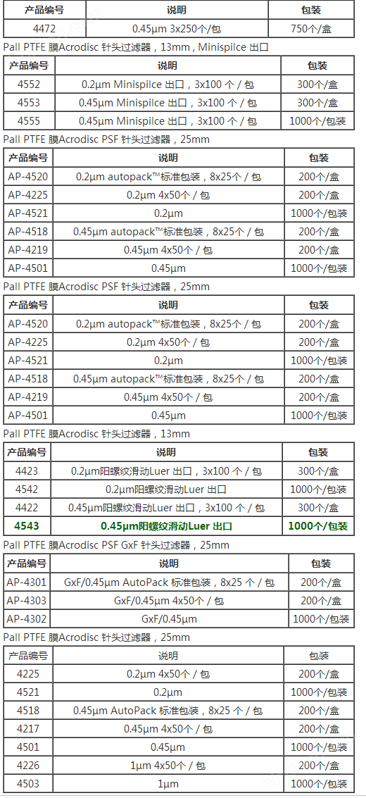 4543-PALL颇尔PTFE膜针头过滤器0.45um孔径