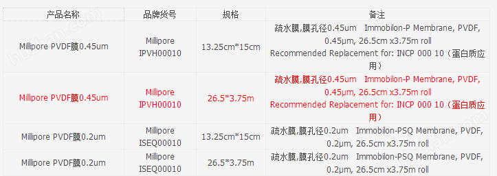 IPVH00010-Millipore密理博PVDF膜 0.45um孔径 转印膜