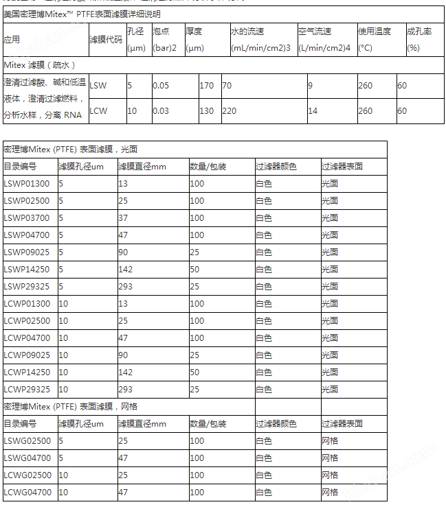 LCWP04700-Merck Millipore PTFE滤膜10um孔径47mm直径