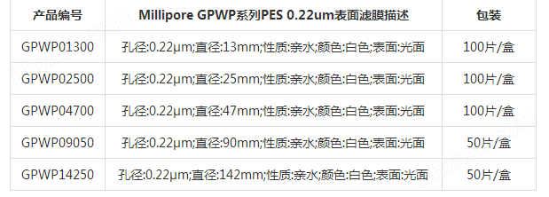 GPWP02500-Merck Millipore25mm白色亲水PES表面滤膜