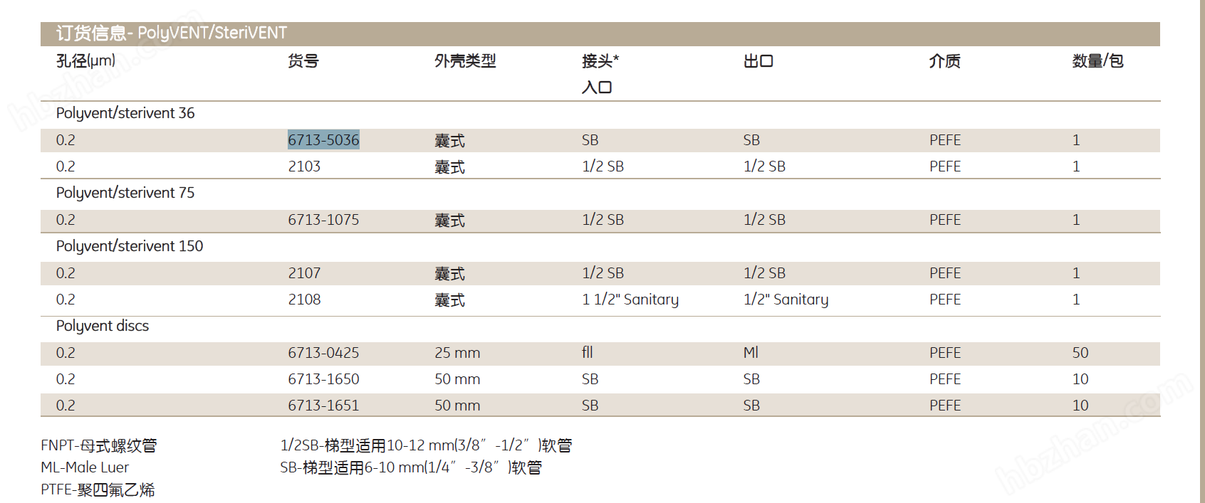 6713-5036-whatman poly VENT0.2um囊氏过滤器