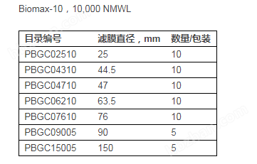 PBGC06210-默克密理博Biomax圆片型超滤膜