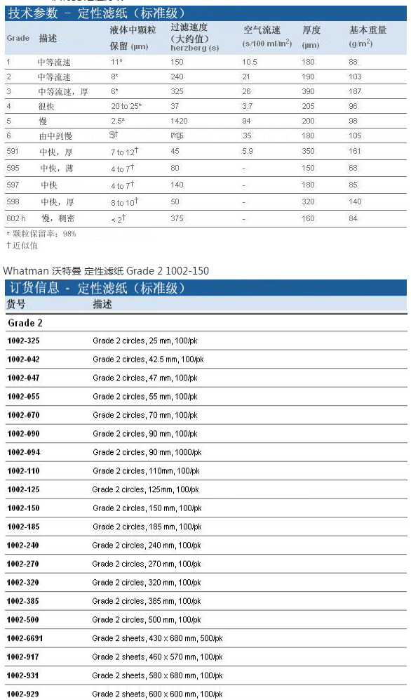 1002-047-GE Whatman孔径8um直径47mm2号定性滤纸